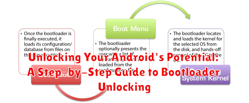Unlocking Your Android's Potential: A Step-by-Step Guide to Bootloader Unlocking